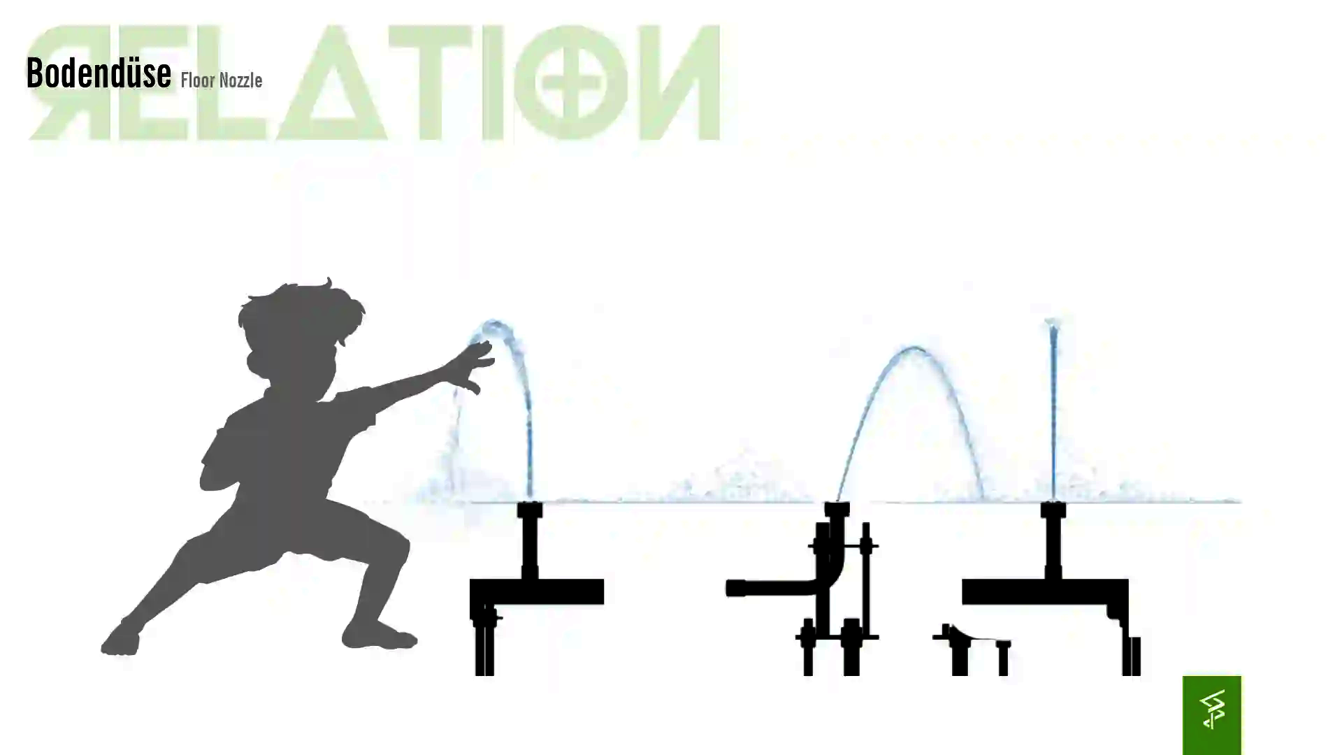 Relation der Dimensionen zwischen einem Kind und dem Wie-Spray Element "Bodendüse".