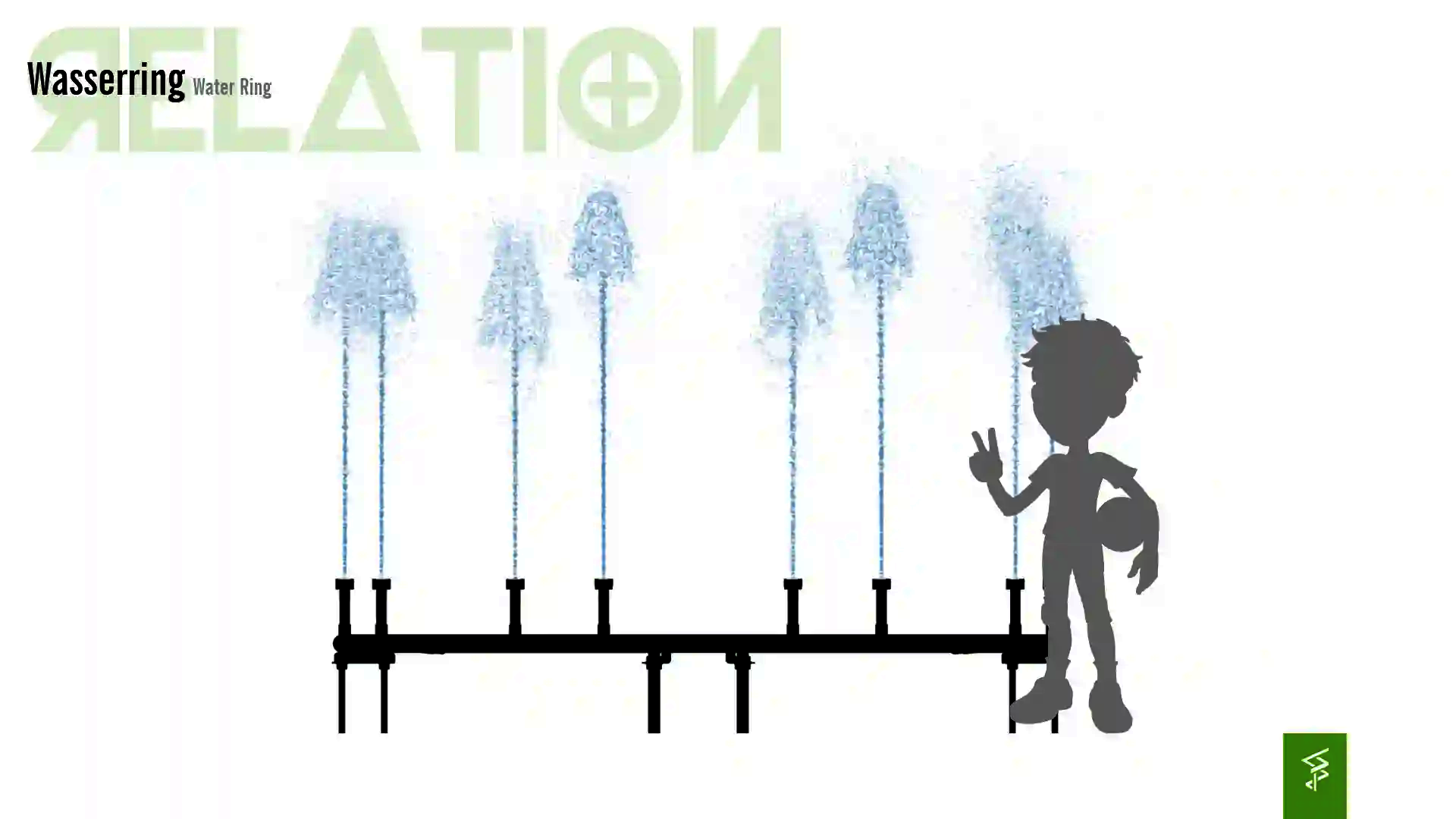 Relation der Dimensionen zwischen einem Kind und dem Wie-Spray Element "Wasserring".