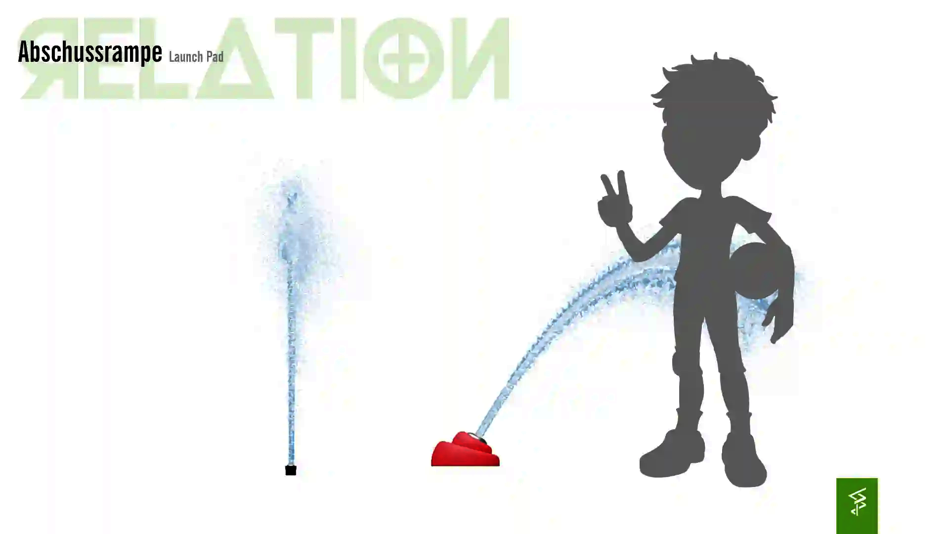 Relation der Dimensionen zwischen einem Kind und dem Wie-Spray Bauteil "Abschussrampe".